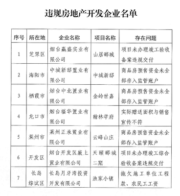 烟台通报批评长岛月牙湾等7家违规房产企业