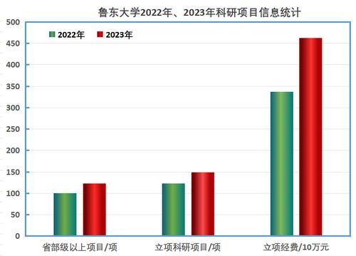 强化创新体系建设 培育高水平成果 打造有组织科研鲁大模式