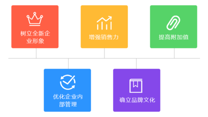 烟台品牌网站建设,烟台品牌网站设计制作,烟台品牌网站建设哪家好